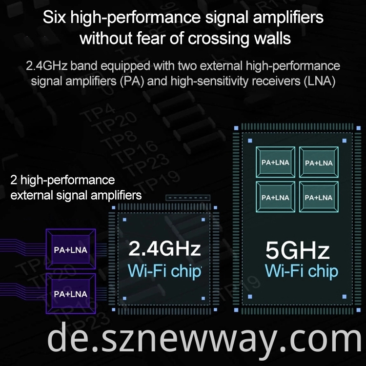 Redmi Router Ac2100